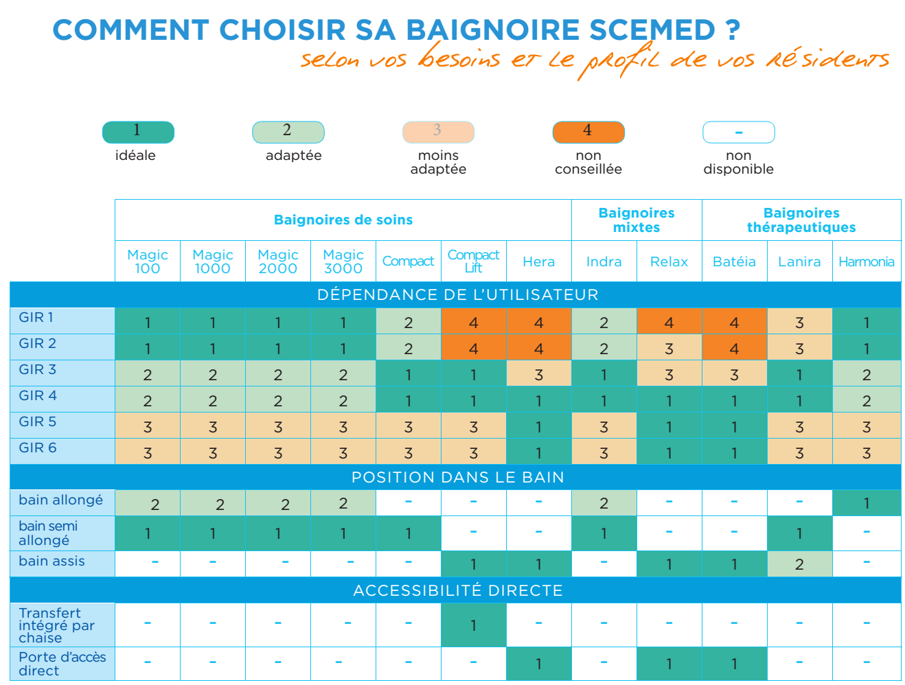 tableau_baignoires