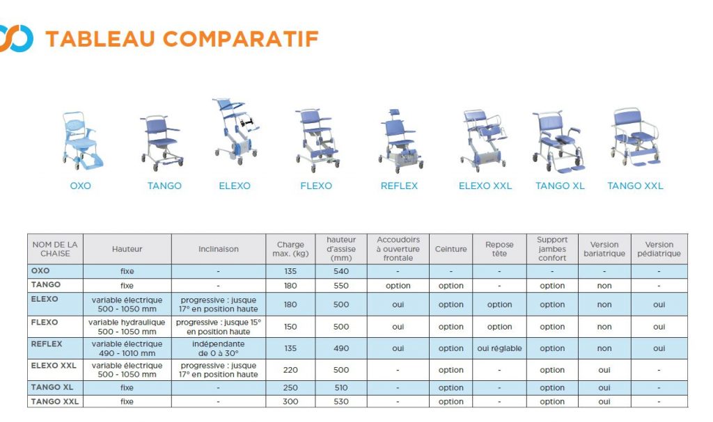 tableau comparatif